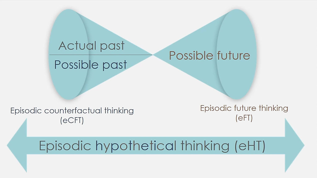 Types of Episodic Hypothetical Thought